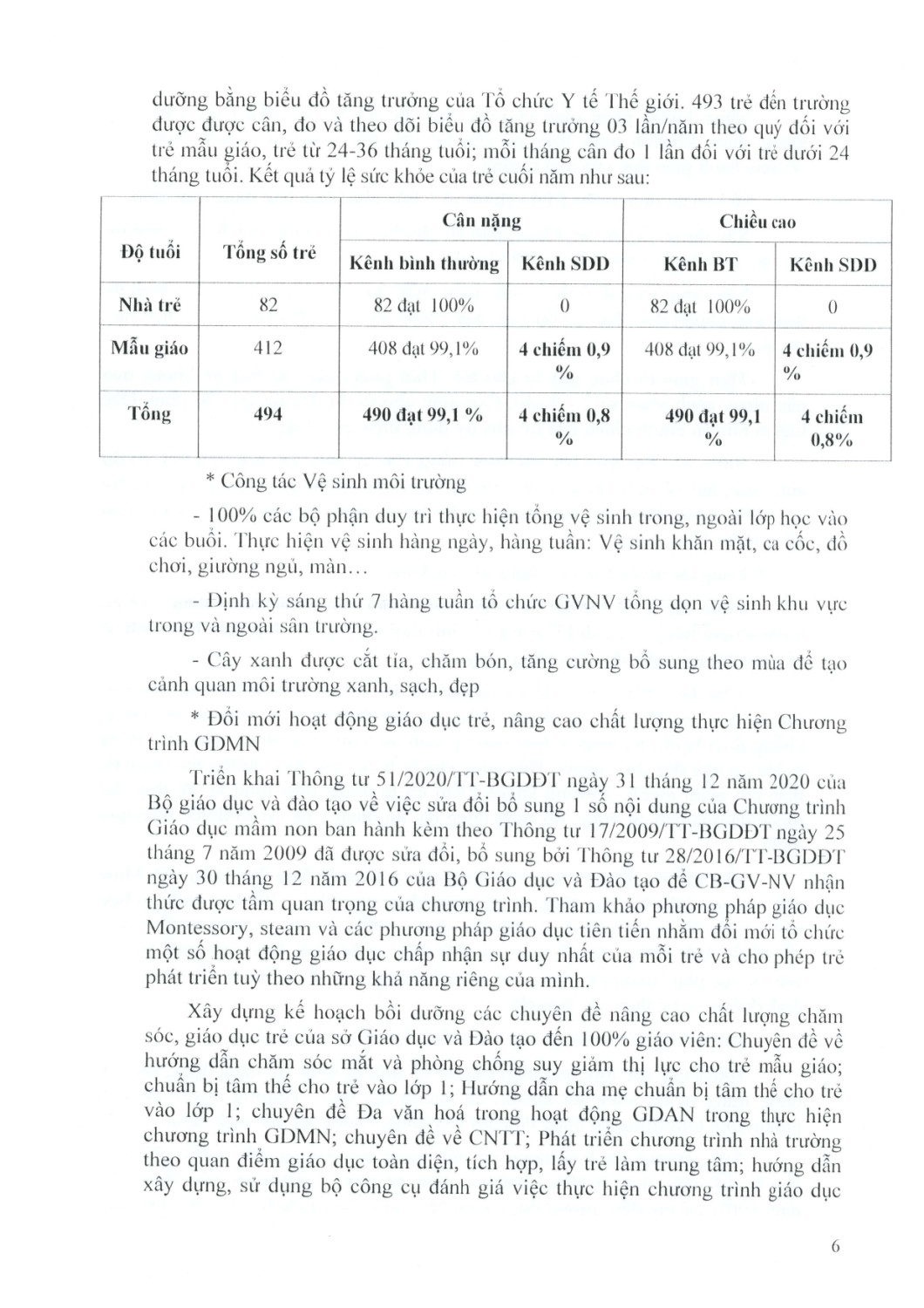 BC TONG KET NAM HOC 2023 2024 page 0006