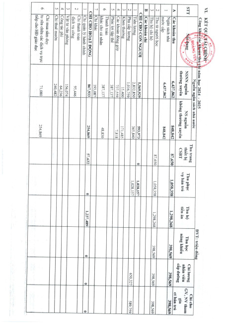 CONG KHAI 9 25 page 0017